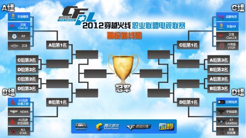 技环境中 技环境中