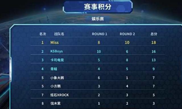 仅是一次影 仅是一次影